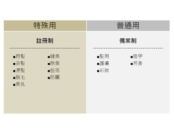 2.化妝品分為哪些種類? 2.化妝品分為哪些種類?