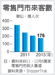 零售業實體店家定價慌了 網購害的