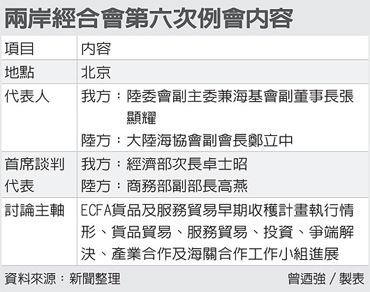 討論互設辦事處 兩岸經合會8月5日北京登場